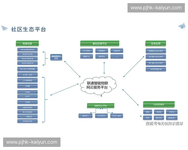 迈向未来的智慧社区——开云社区的创新与变革